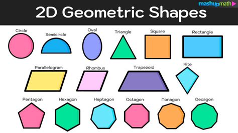 32 Shape Names with Pictures (2D & 3D Examples).